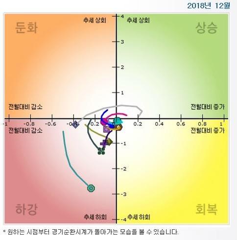 조선비즈