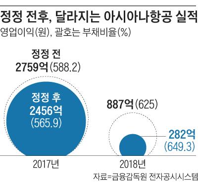 조선비즈