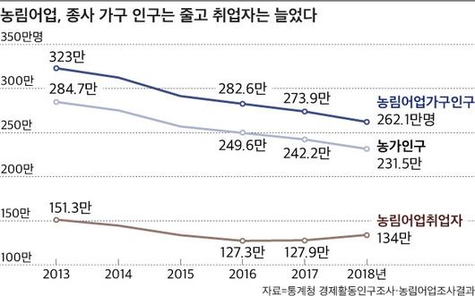 조선비즈