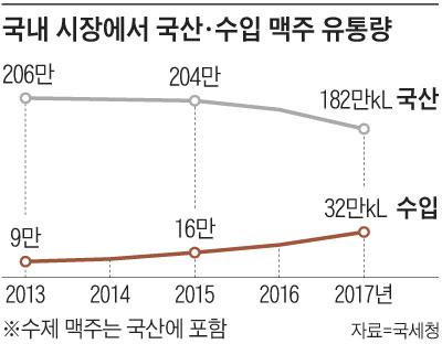 조선비즈