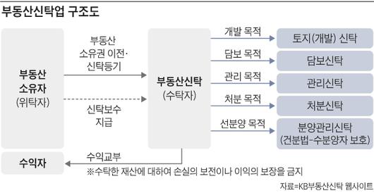 조선비즈