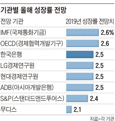 조선비즈