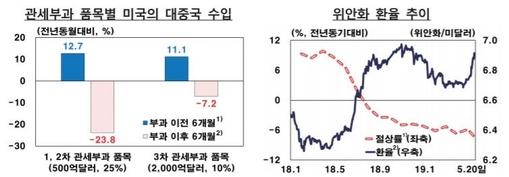 조선비즈