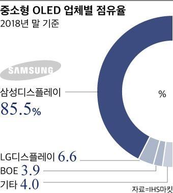 조선비즈