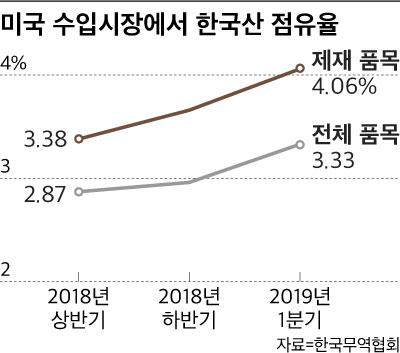 조선비즈