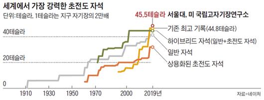 조선비즈