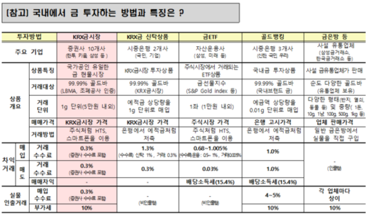 조선비즈