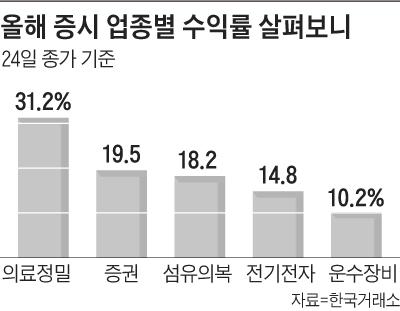 조선비즈