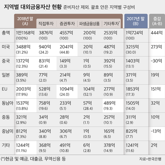 조선비즈