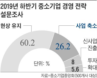 조선비즈