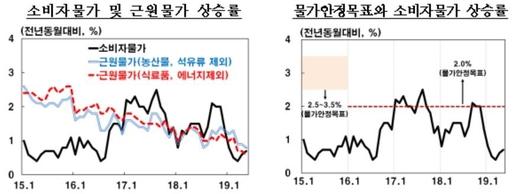 조선비즈