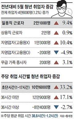 조선비즈