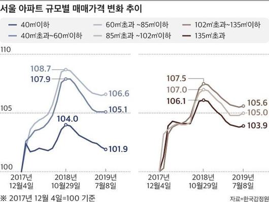 조선비즈