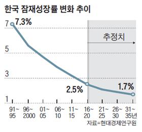 조선비즈