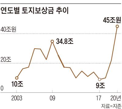 조선비즈