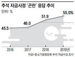 조선비즈