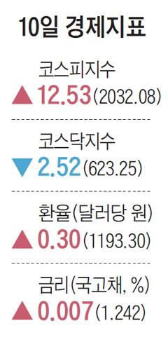 조선비즈