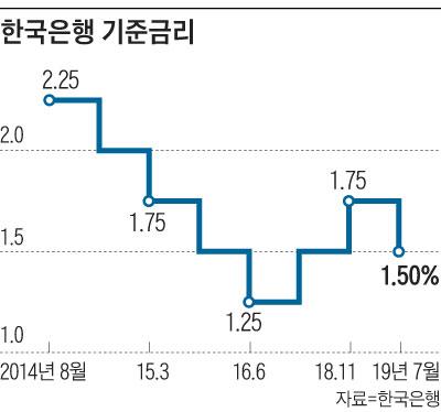 조선비즈