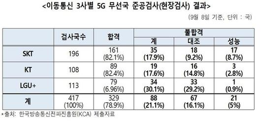 조선비즈