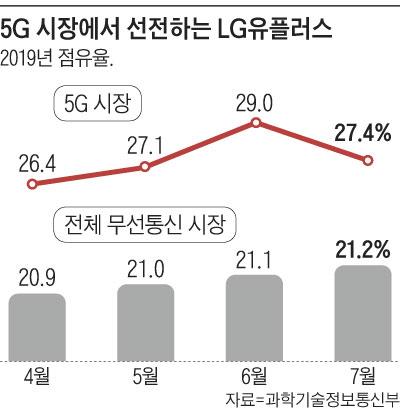 조선비즈