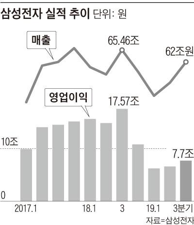 조선비즈