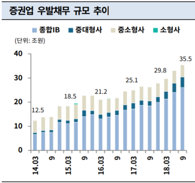 조선비즈