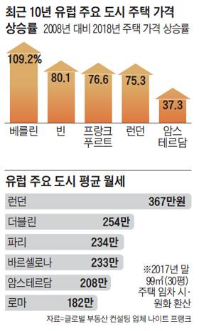 조선비즈