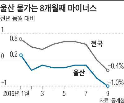 조선비즈