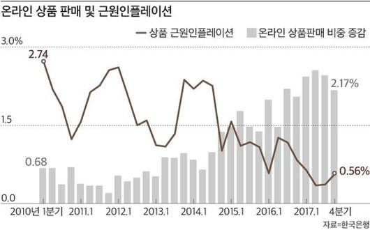 조선비즈