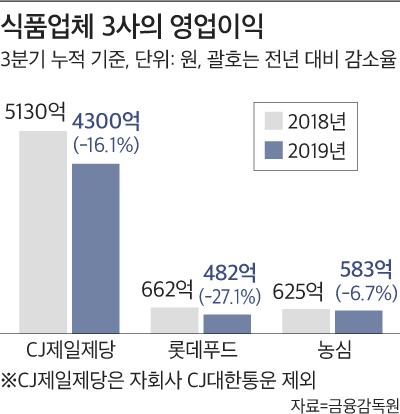 조선비즈