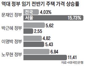 조선비즈