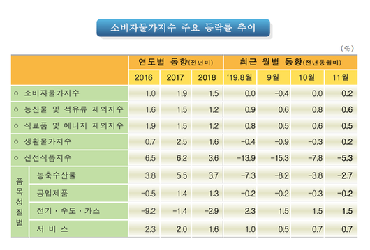 조선비즈