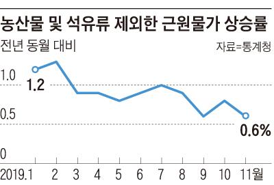 조선비즈