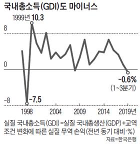 조선비즈