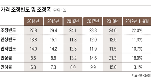 조선비즈