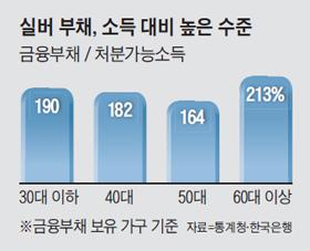 조선비즈