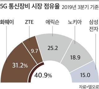 조선비즈