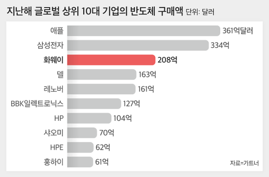 조선비즈