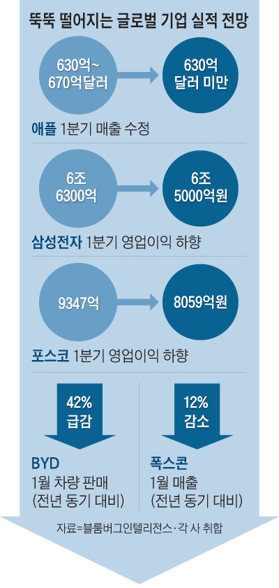 조선비즈