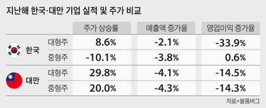 조선비즈