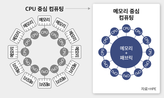 조선비즈