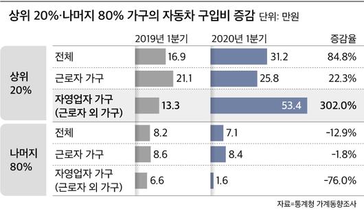 조선비즈