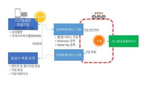 조선비즈