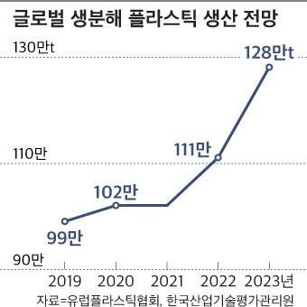 조선비즈