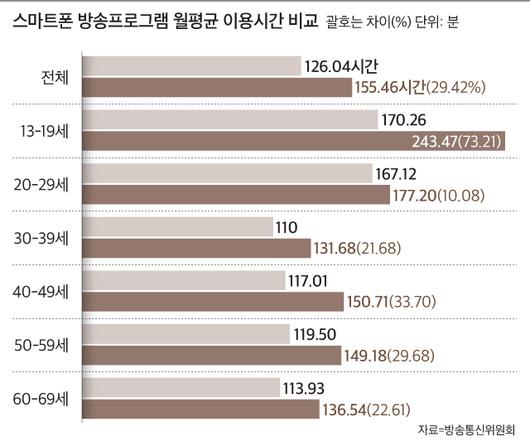 조선비즈