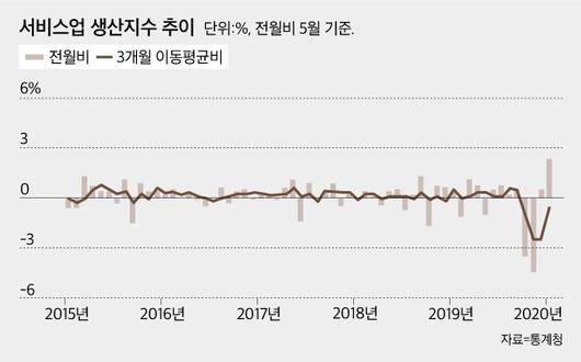 조선비즈