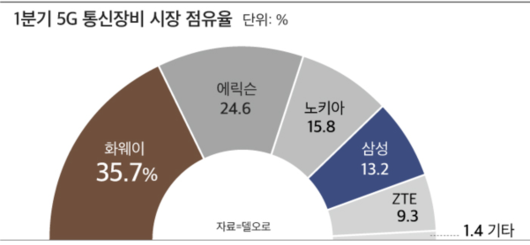 조선비즈