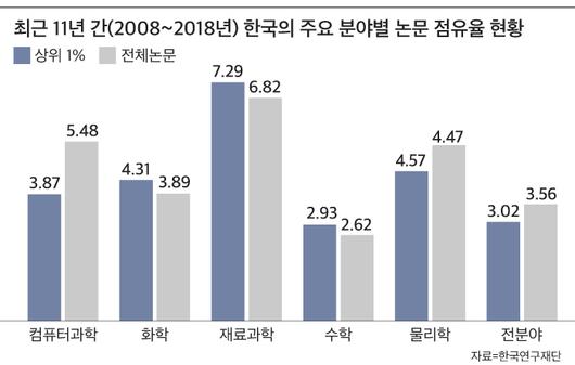 조선비즈