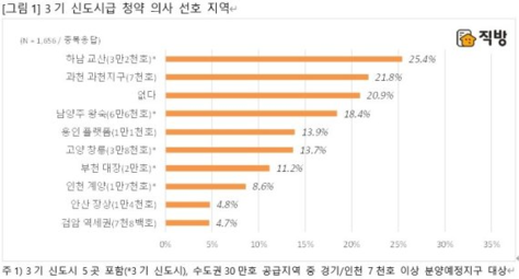 조선비즈