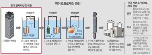 조선비즈